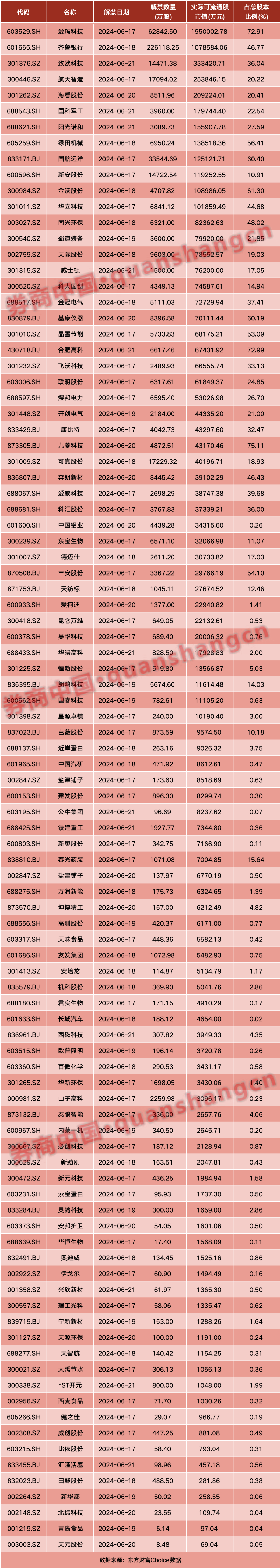 周末重磅！央行放利好证监会重磅预告！国资委、工信部出手……影